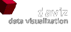 daviz logo